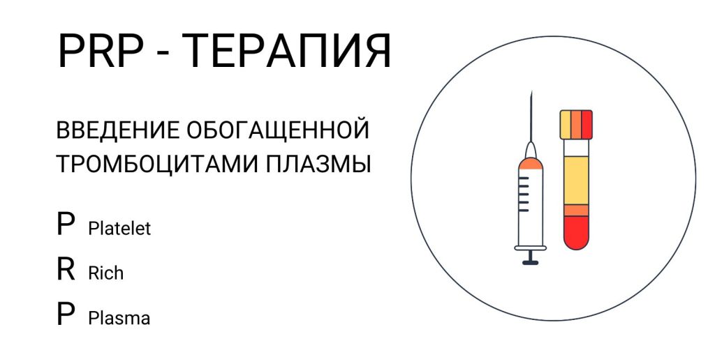 Плазмотерапия для суставов