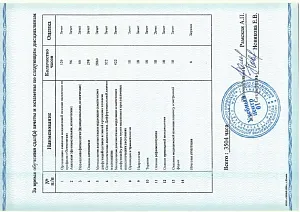 Приложение к диплому Югановой Светланы Владимировны о профессиональной переподготовке по программе «Остеопатия»